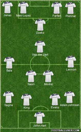 Tottenham Hotspur Formation 2010