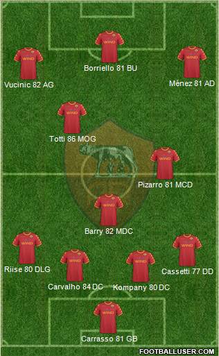 AS Roma Formation 2010