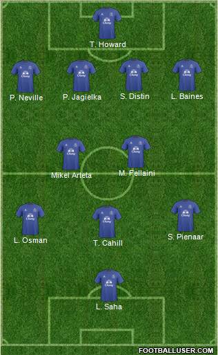 Everton 4-5-1 football formation