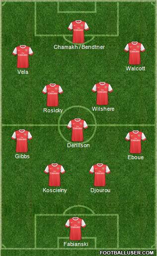 Arsenal Formation 2010