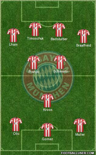 FC Bayern München football formation