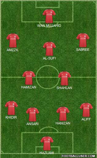 Liverpool Formation 2010