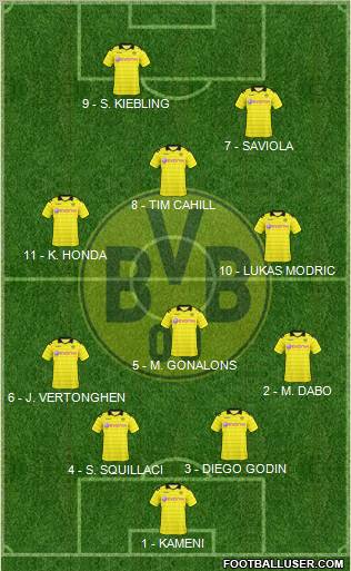 Borussia Dortmund Formation 2010