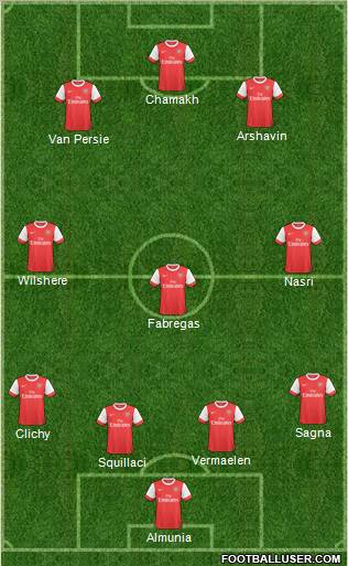 Arsenal Formation 2010