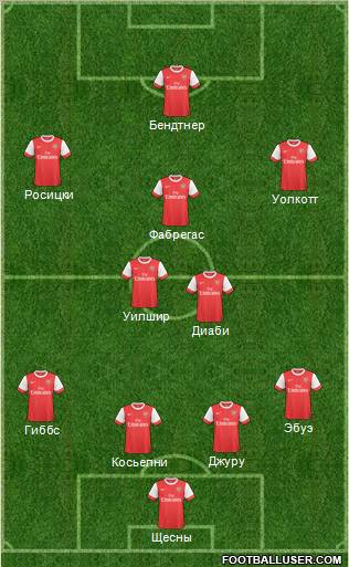 Arsenal Formation 2010