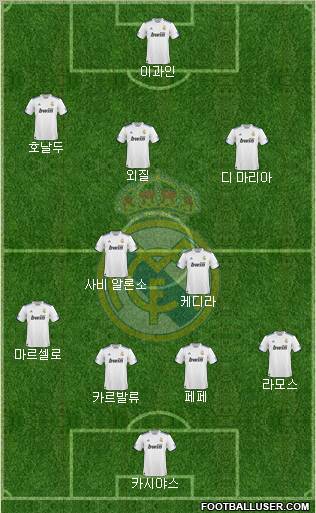 Real Madrid C.F. Formation 2010