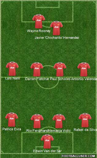 Manchester United Formation 2010