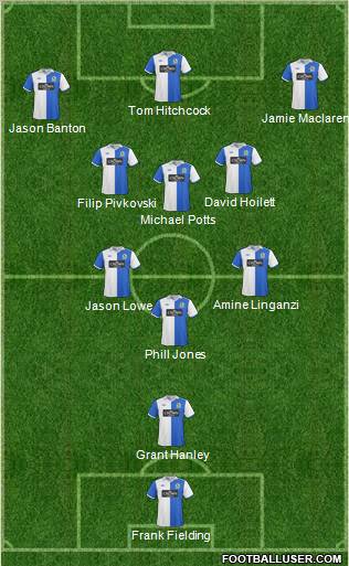 Blackburn Rovers Formation 2010