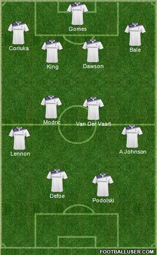 Tottenham Hotspur Formation 2010