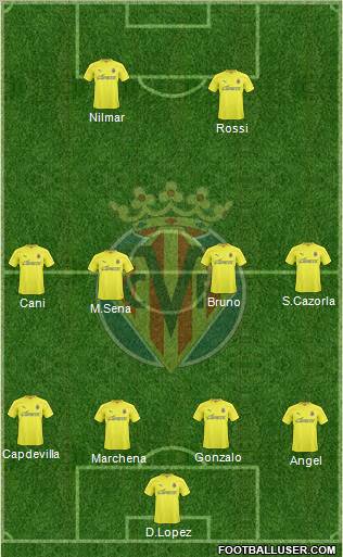 Villarreal C.F., S.A.D. football formation