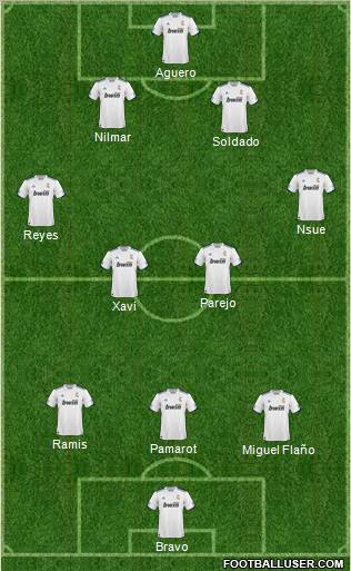 R. Madrid Castilla football formation