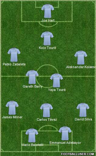 Manchester City Formation 2010
