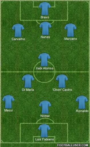 Dream Team Formation 2010
