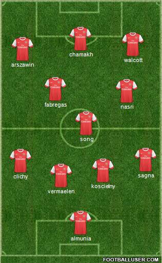 Arsenal Formation 2010