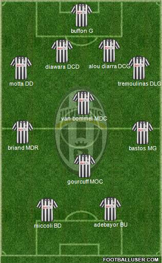 Juventus Formation 2010