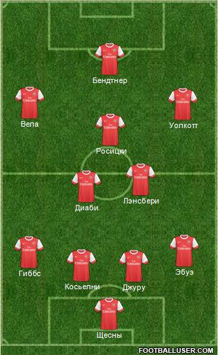 Arsenal Formation 2010