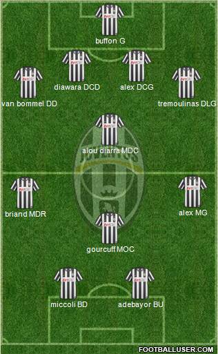 Juventus Formation 2010