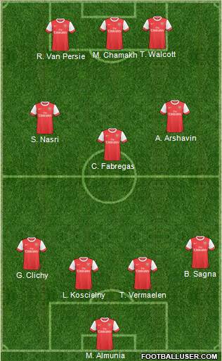 Arsenal Formation 2010