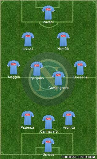 Napoli 3-4-3 football formation