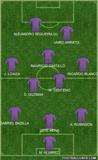 CD Saprissa football formation