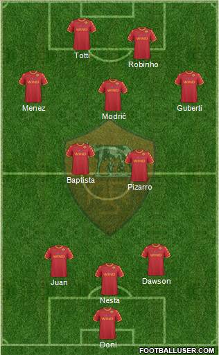 AS Roma Formation 2010