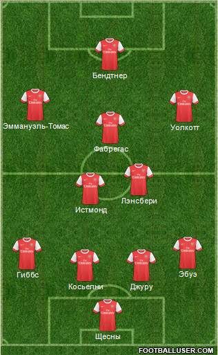 Arsenal Formation 2010