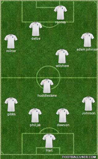 England Formation 2010