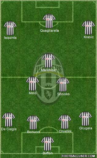 Juventus Formation 2010