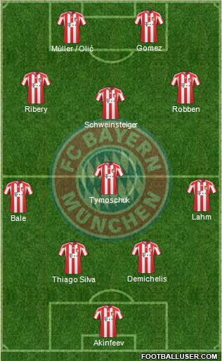 FC Bayern München football formation