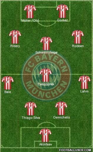 FC Bayern München Formation 2010