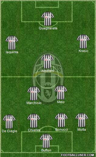 Juventus Formation 2010