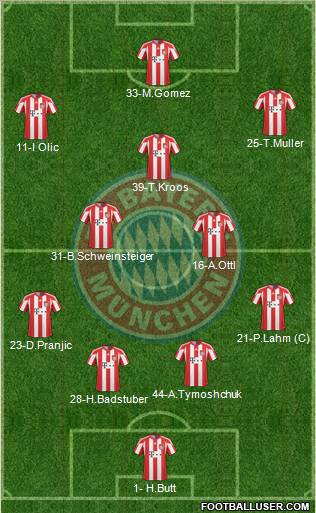 FC Bayern München Formation 2010