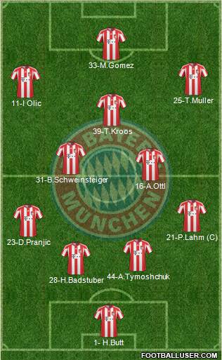 FC Bayern München football formation