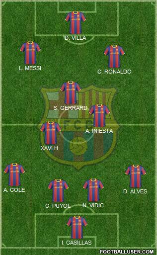 F.C. Barcelona Formation 2010