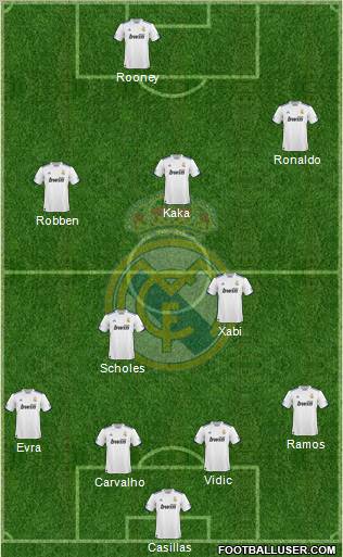 Real Madrid C.F. Formation 2010