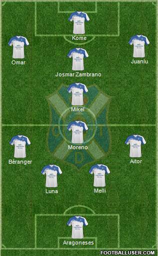 C.D. Tenerife S.A.D. football formation