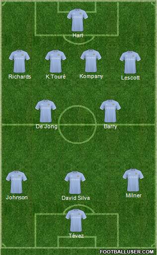 Manchester City Formation 2010
