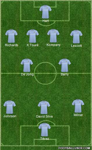 Manchester City football formation