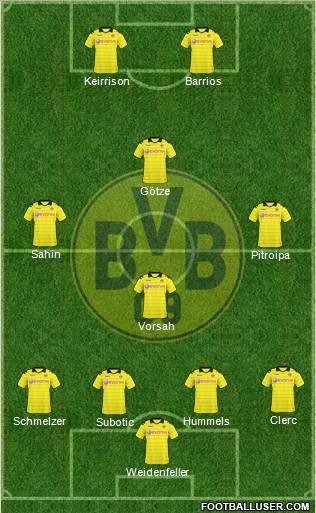 Borussia Dortmund Formation 2010