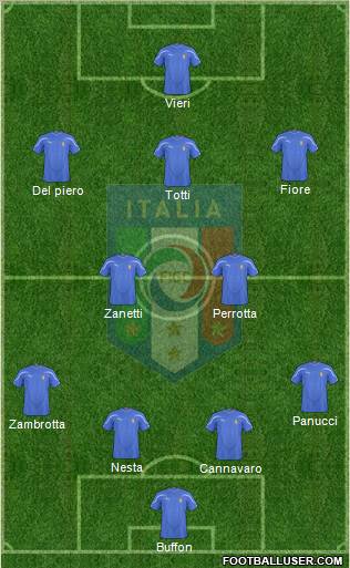 Italy Formation 2010