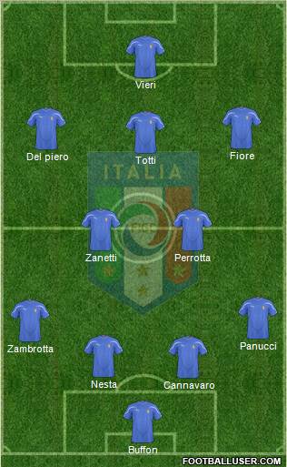 Italy football formation