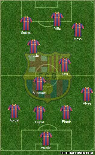 F.C. Barcelona Formation 2010