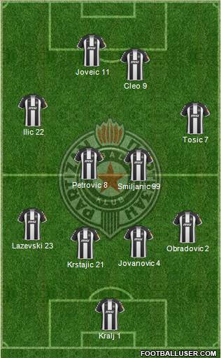 FK Partizan Beograd football formation