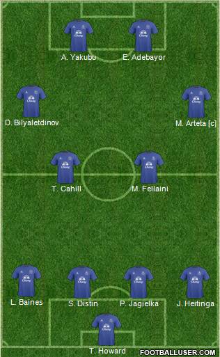 Everton Formation 2010