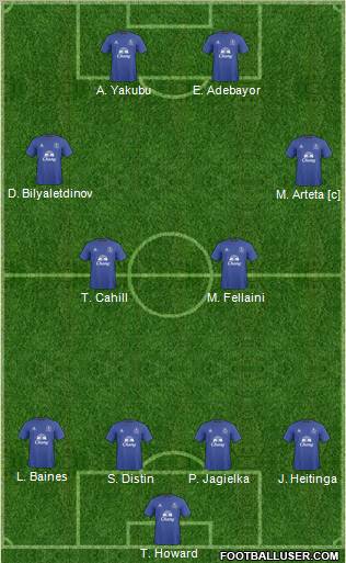 Everton football formation