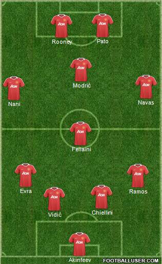 Manchester United Formation 2010