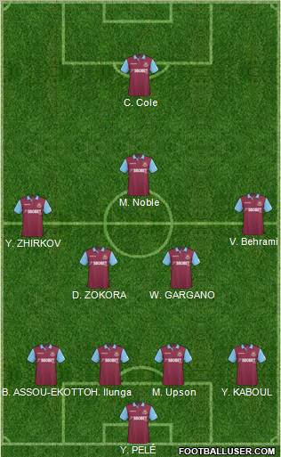 West Ham United football formation