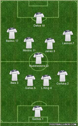 Tottenham Hotspur Formation 2010