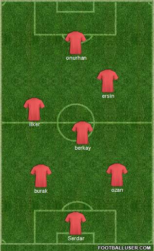 Dream Team Formation 2010