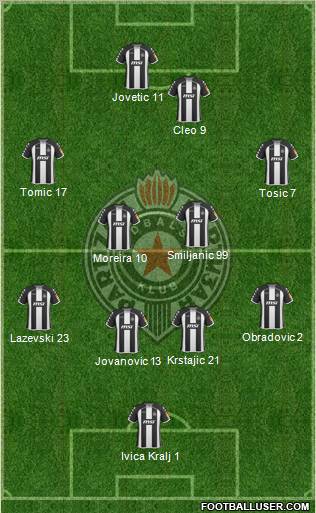 FK Partizan Beograd football formation